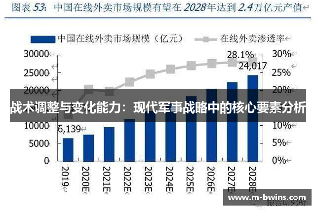 战术调整与变化能力：现代军事战略中的核心要素分析