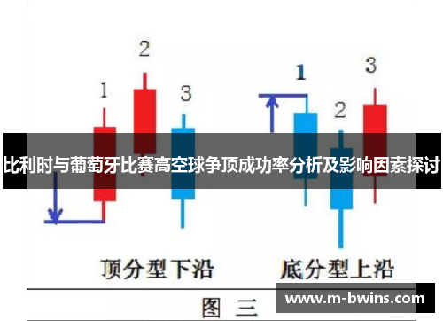 比利时与葡萄牙比赛高空球争顶成功率分析及影响因素探讨